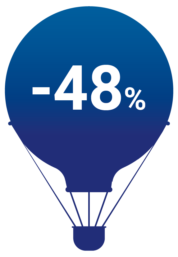 Riduzione consumi del 48 percento